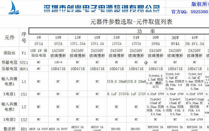 元器件參數(shù)選取